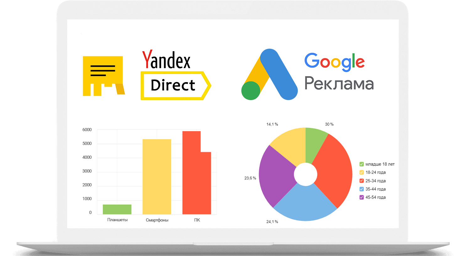 Что такое контекстная реклама?